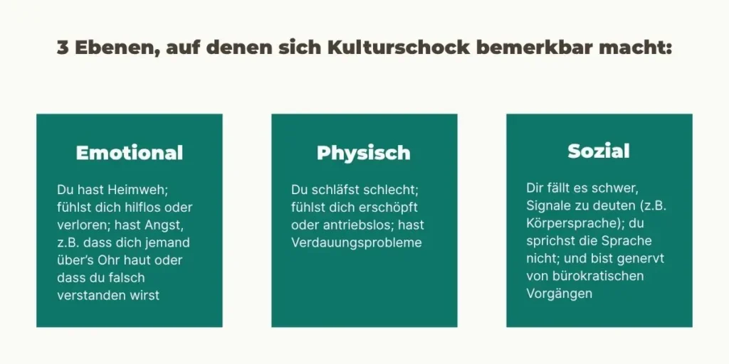 Signale für Kulturschock auf 3 Ebenen